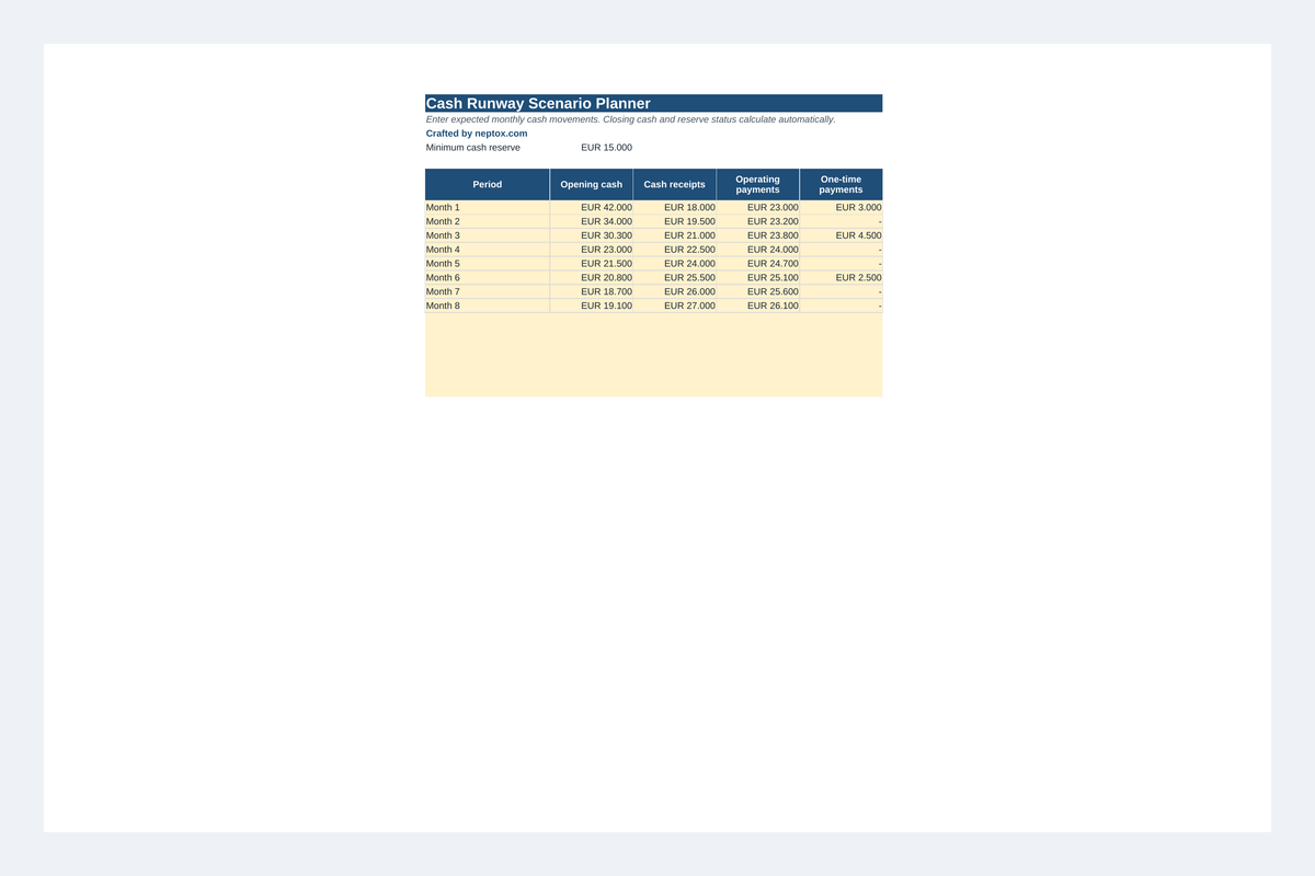 Inhoudsvoorbeeld van Cash Runway Scenario Planner