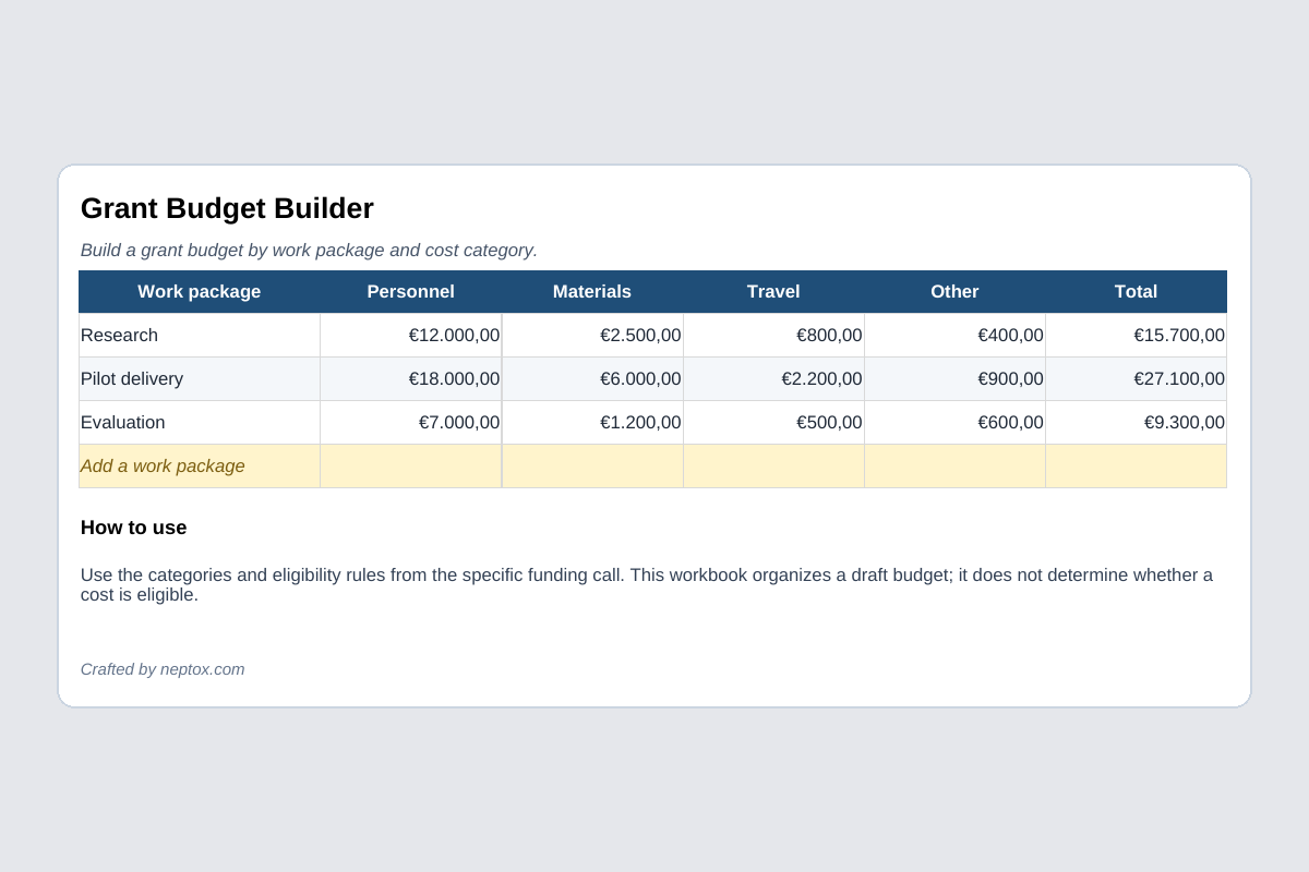 Inhoudsvoorbeeld van Grant Budget Builder