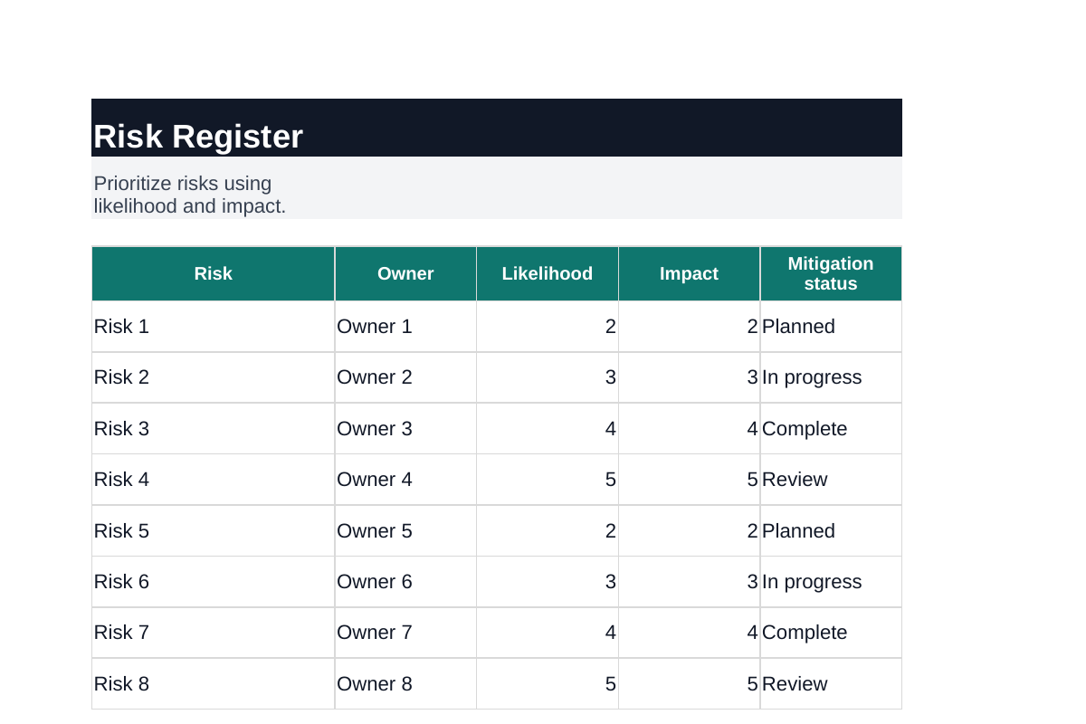 Inhoudsvoorbeeld van Risk Register
