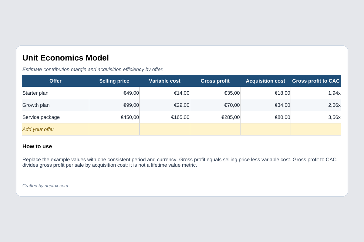 Inhoudsvoorbeeld van Unit Economics Model